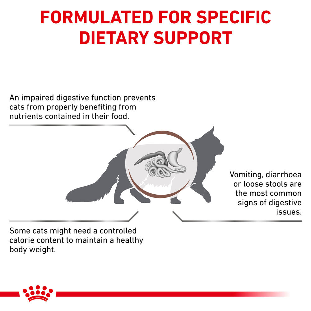 Royal canin gastro clearance intestinal moderate calorie veterinary