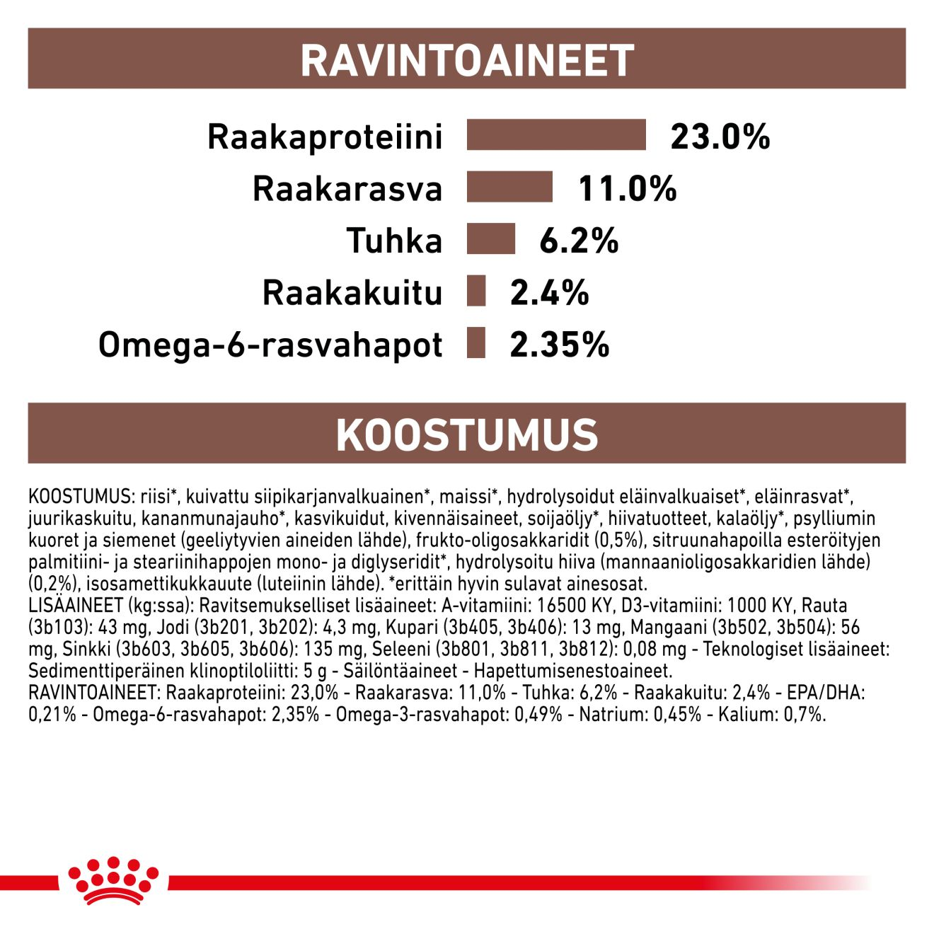 Gastrointestinal Moderate Calorie | Royal Canin FI