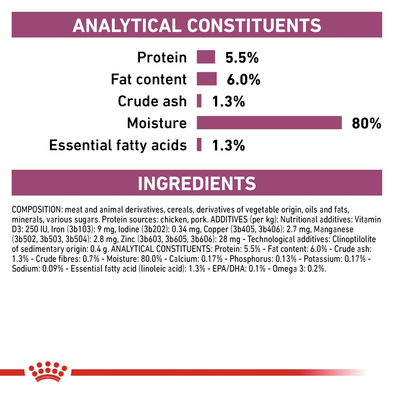 อาหารสุนัขประกอบการรักษาโรคไตในระยะเริ่มต้น ชนิดเปียก (EARLY RENAL)