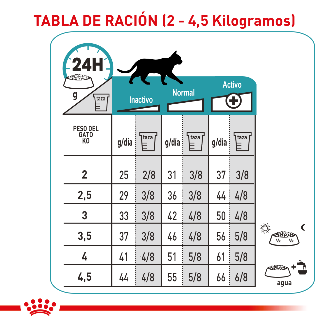 Hydrolyzed Protein HP Adulto Gato