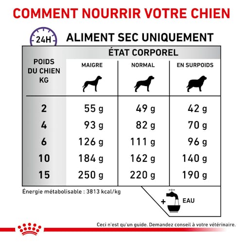 Calm Small Dogs  - Aliment vétérinaire pour chien