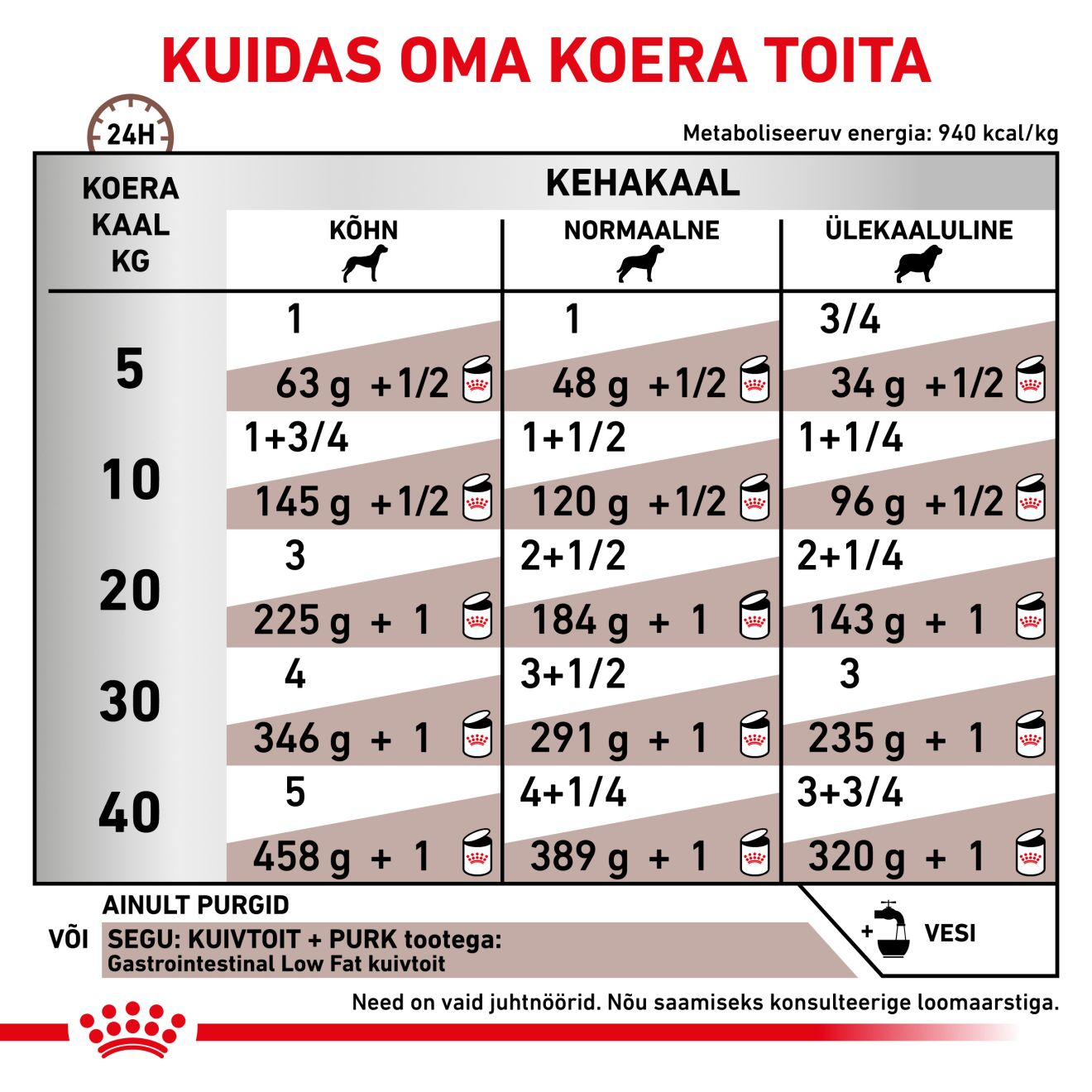 Royal Canin Gastrointestinal Low Fat Dog konserv (pasteet)