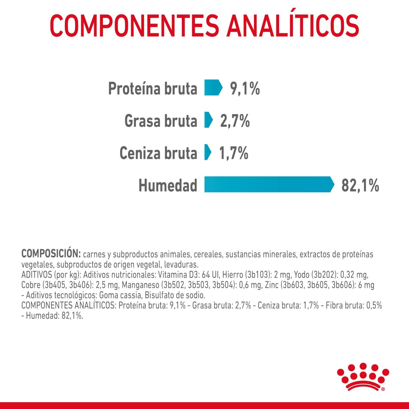 Urinary Care Finas láminas en gelatina