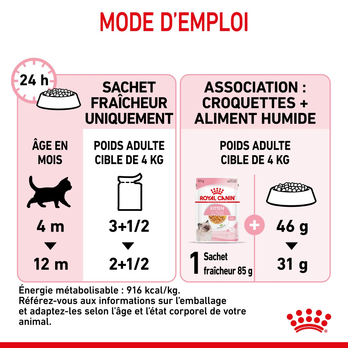 Kitten Gelée - Sachet fraîcheur pour chaton