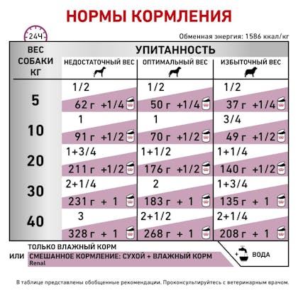 RC-VET-WET-DogRenalLOAF410_rus5