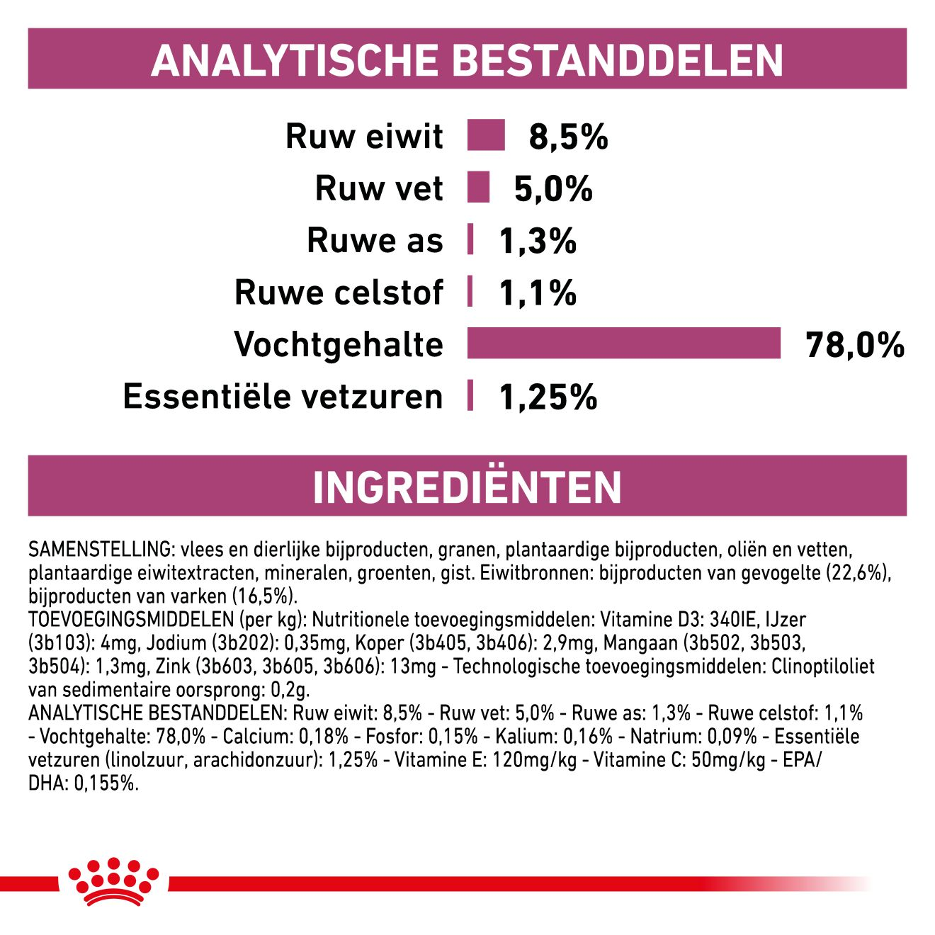 Early Renal | Royal Canin NL