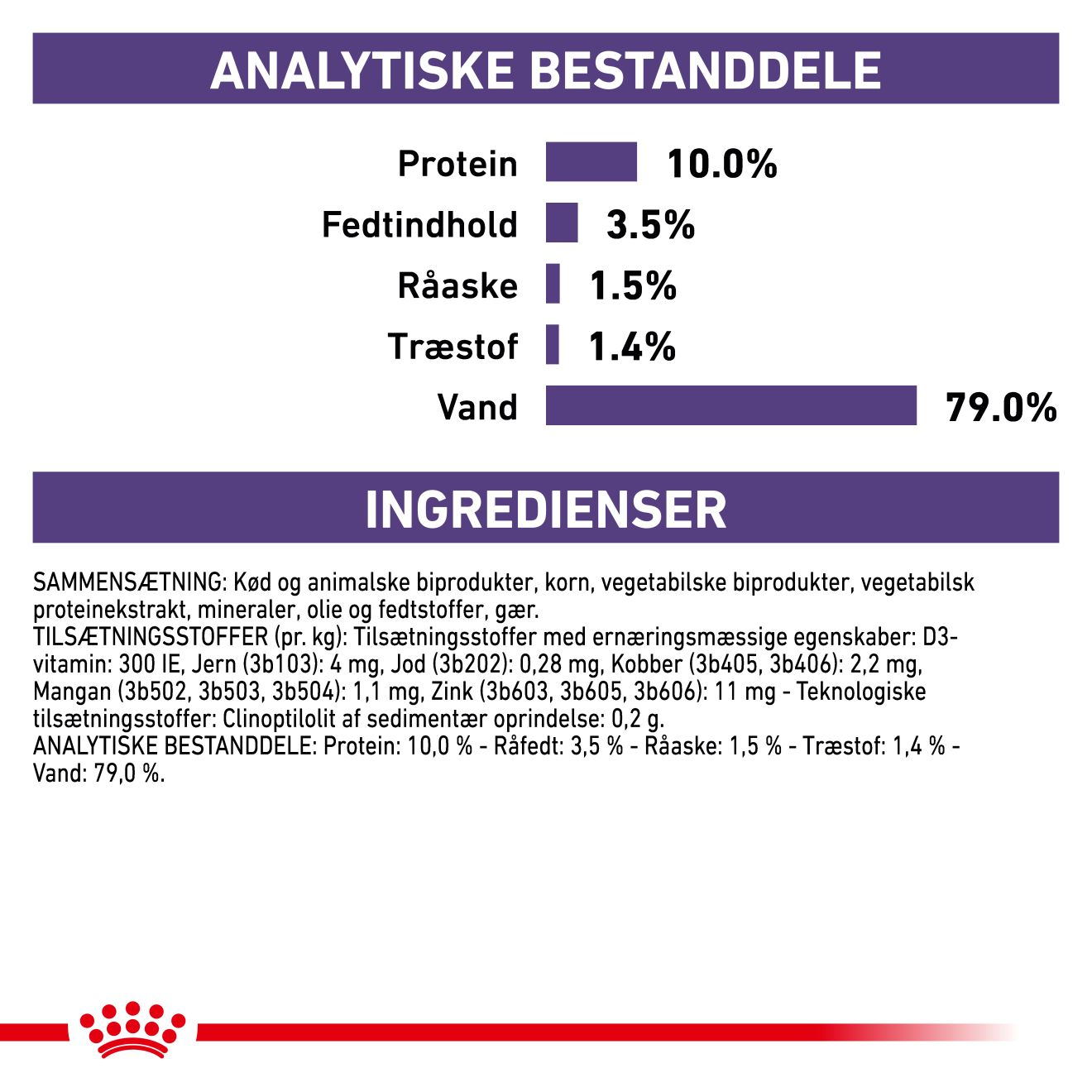 Health Neutered Maintenance Bidder i sovs