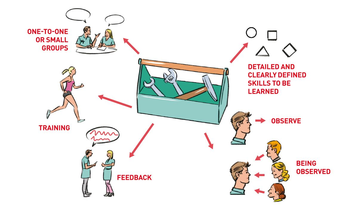 The perfect communication toolbox.