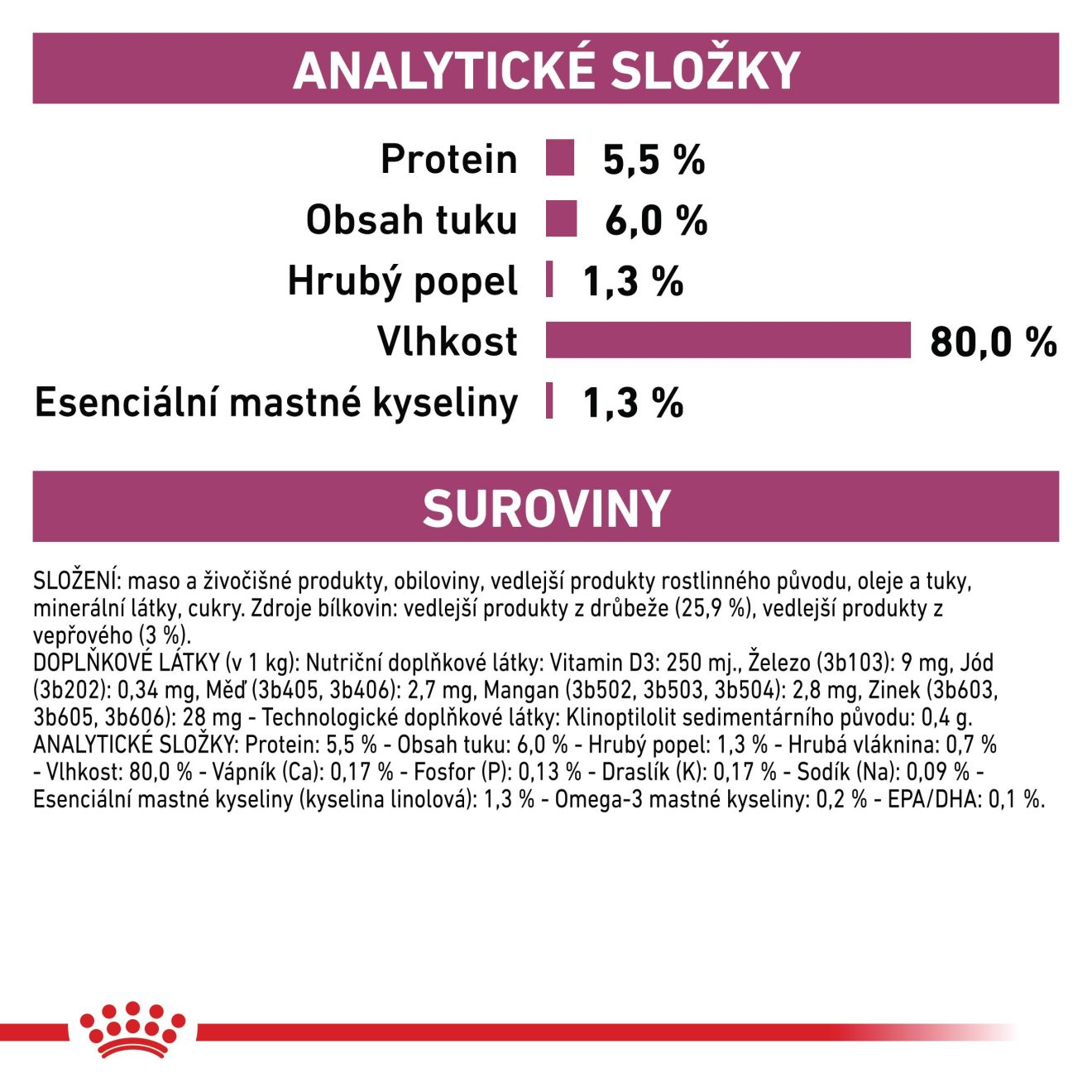 VHN Dog Early Renal Pouch