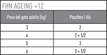 AR-L-Tabla-Racionamiento-Ageing-12+-pouch-Feline-Health-Nutrition-Humedo