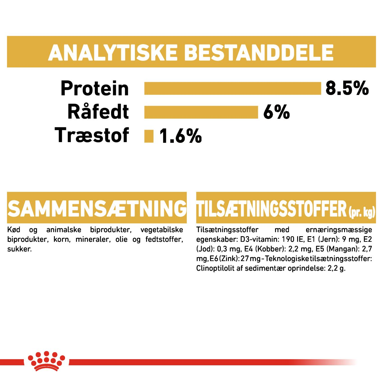 Yorkshire Terrier Adult Loaf