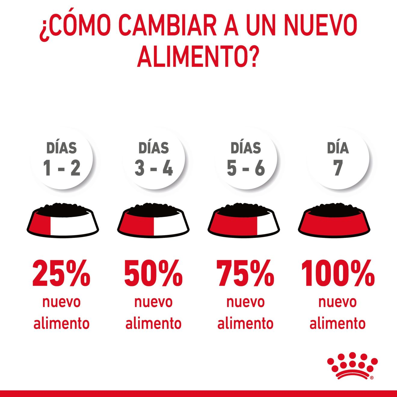 Urinary Care Finas láminas en gelatina