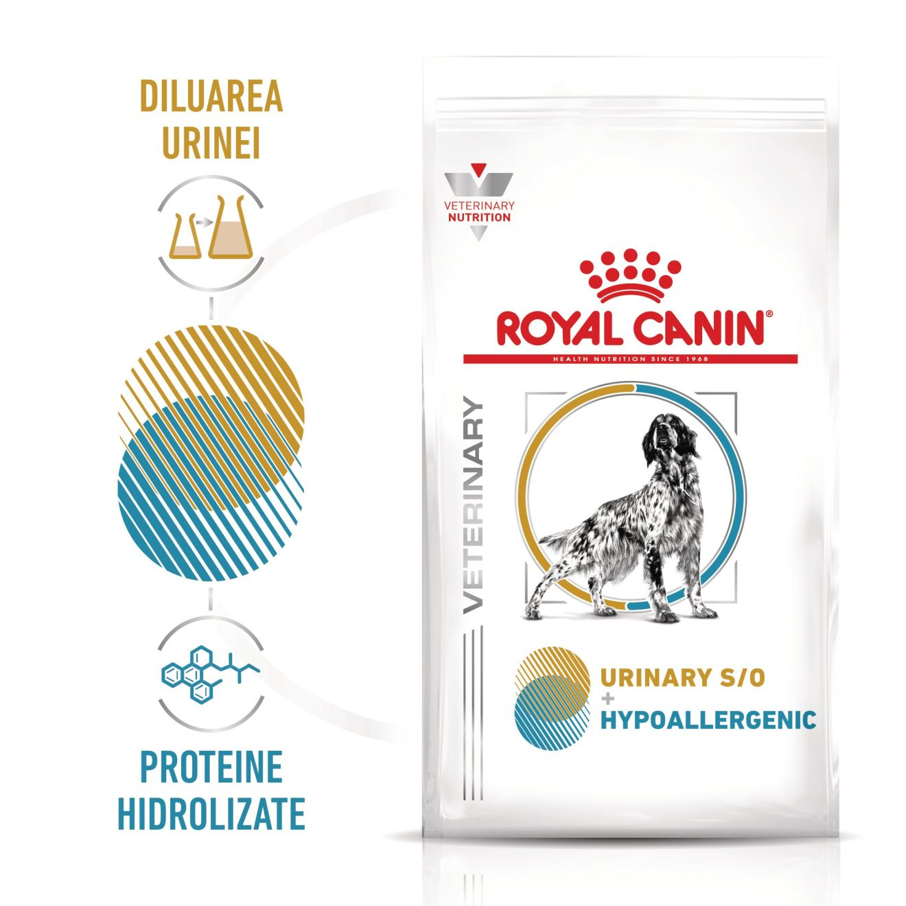 URINARY S/O + HYPOALLERGENIC