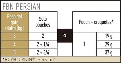 AR-L-Tabla-Racionamiento-Persian-Pouch-Feline-Breed-Nutrition-Humedo