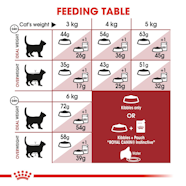 FIT Royal Canin AT
