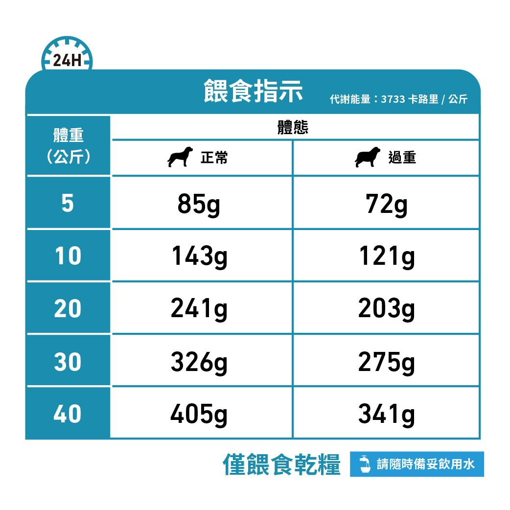 成犬低敏感處方（適量卡路里）