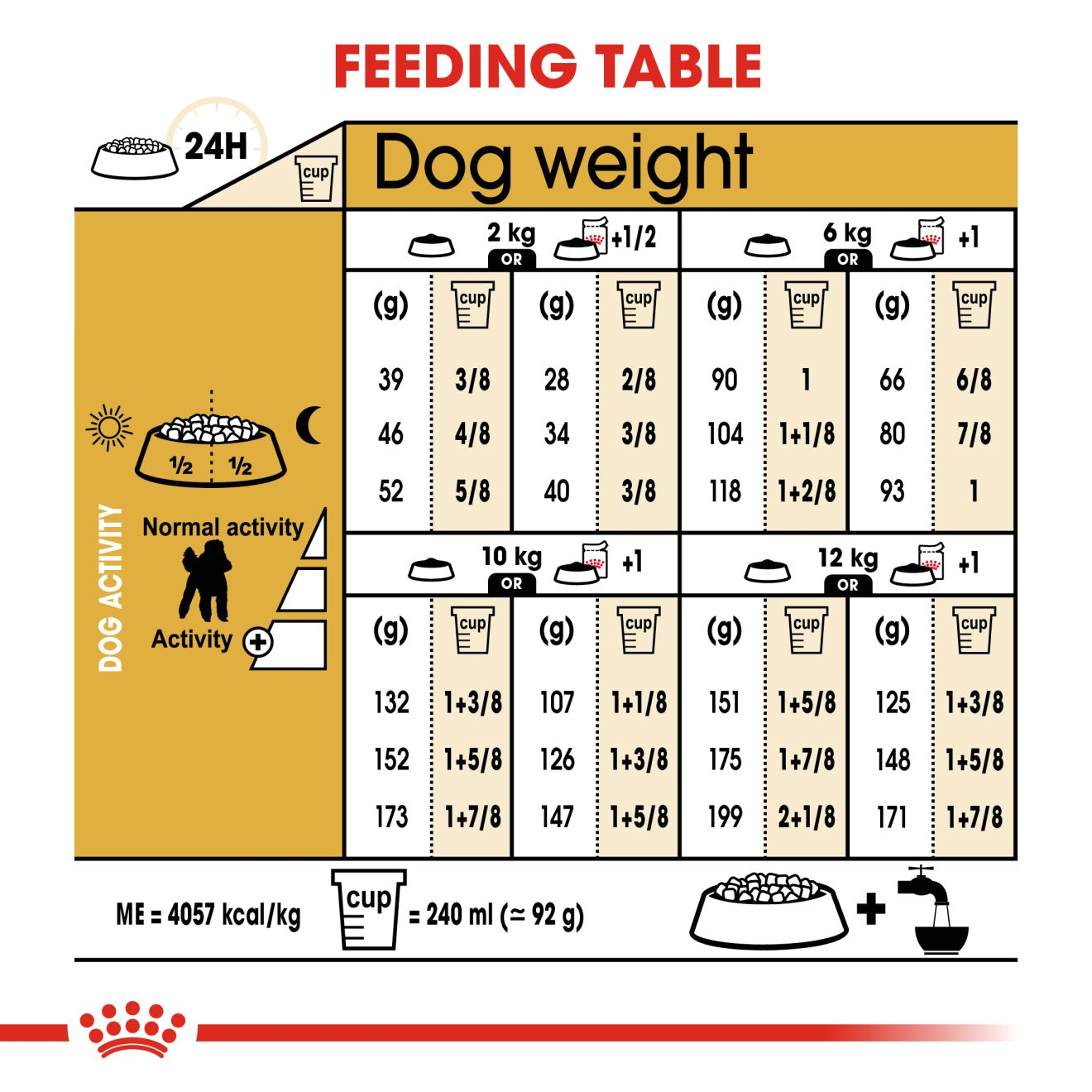 Royal canin food outlet measuring cup