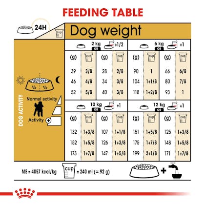 Royal canin poodle clearance ingredients