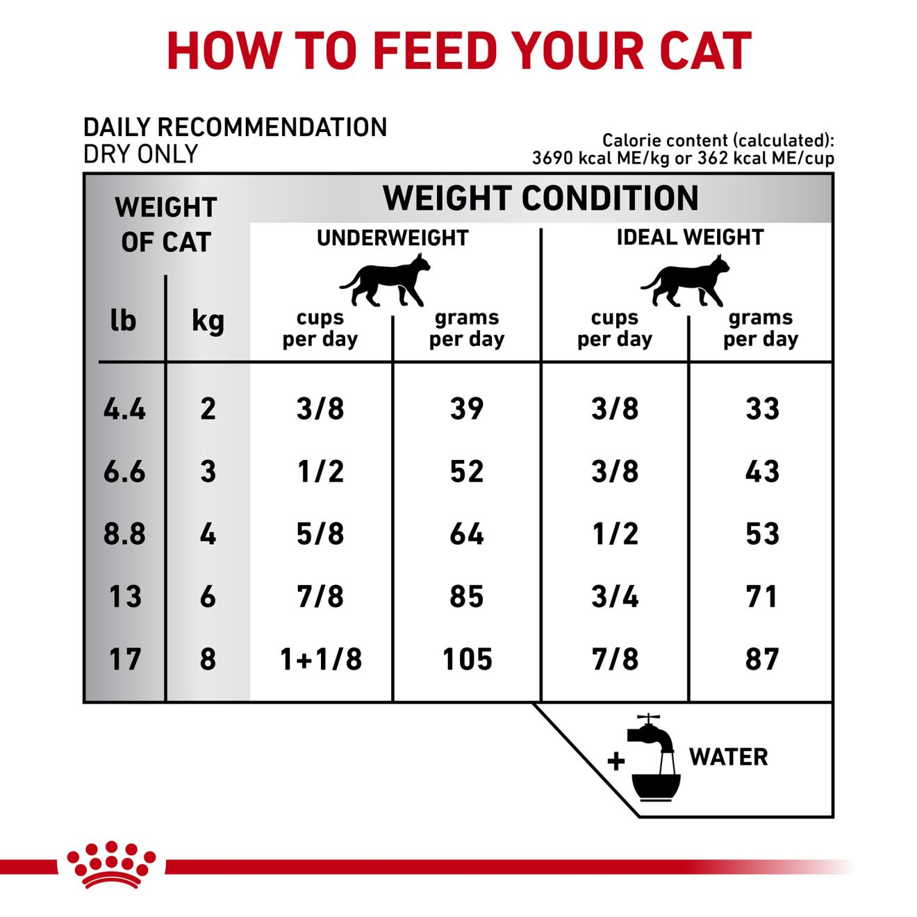 Royal canin cat store gastrointestinal fiber response