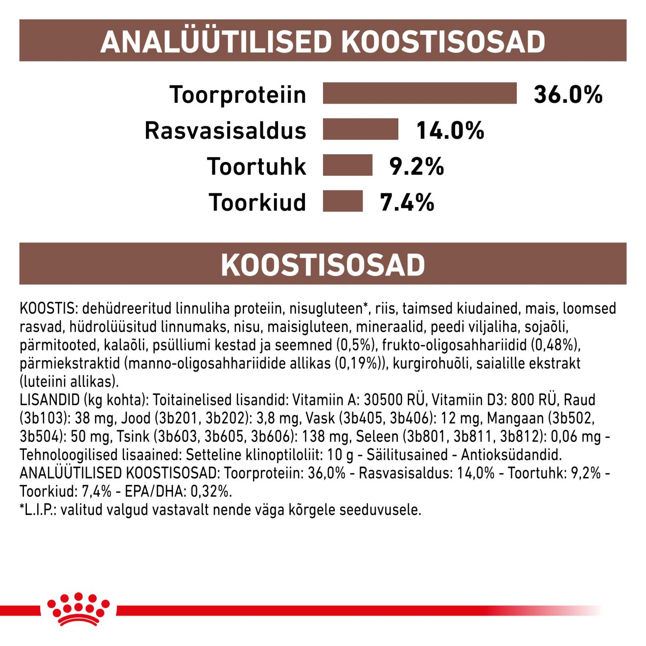 Royal Canin Gastrointestinal Hairball Cat kuivtoit