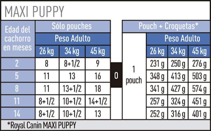 AR-L-Tabla-Racionamiento-Maxi-Puppy-Pouch-Size-Health-Nutrition-Humedo