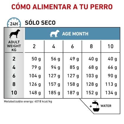 RACIONAMIENTO