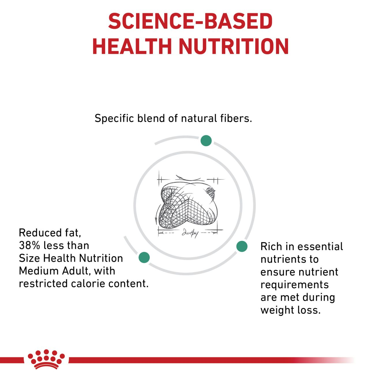 Royal Canin - Croquettes Veterinary Diet Satiety Support pour Chat