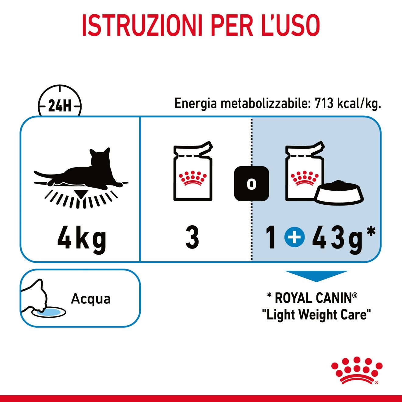 Light Weight Care in gelatina