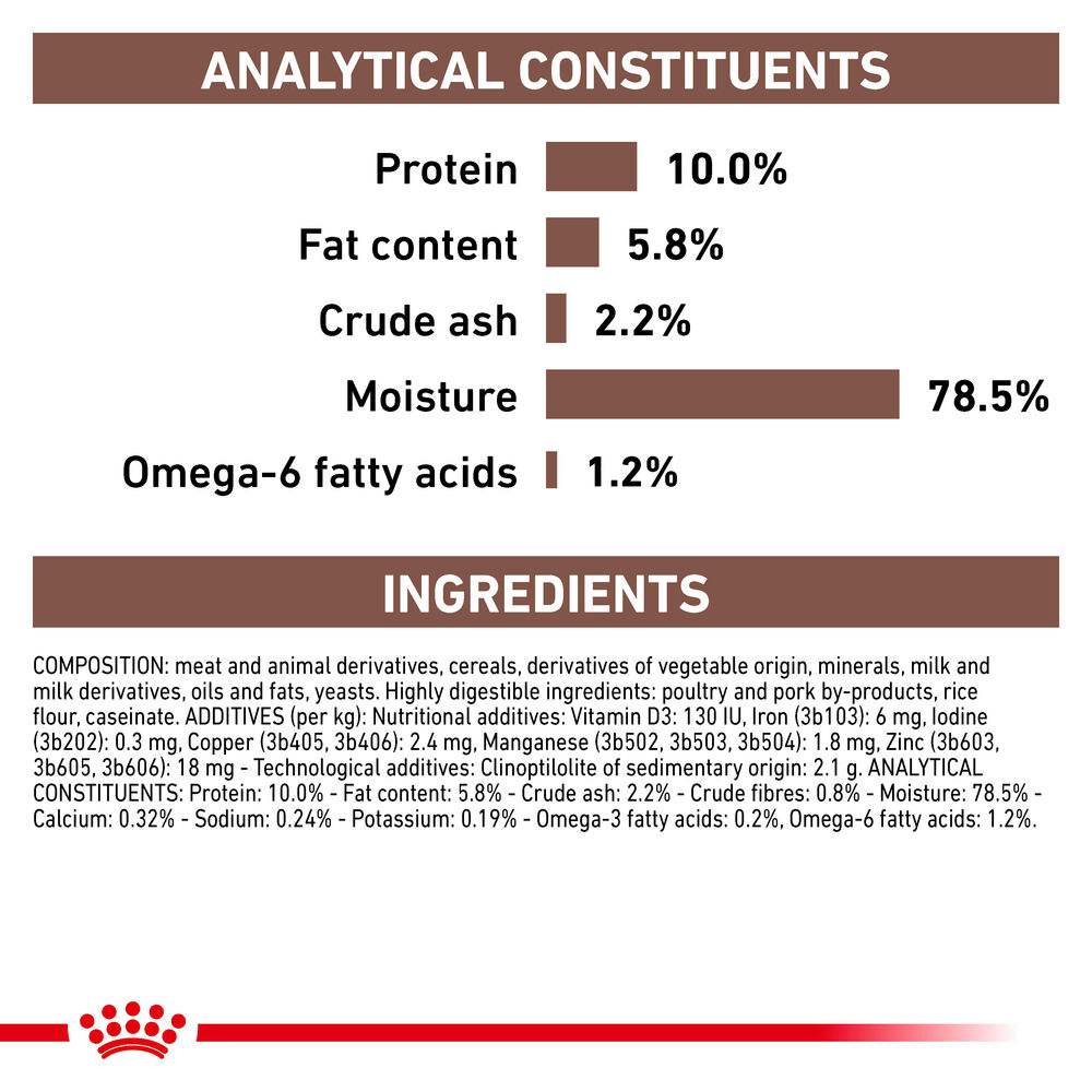 Royal canin puppy 2025 food ingredients list