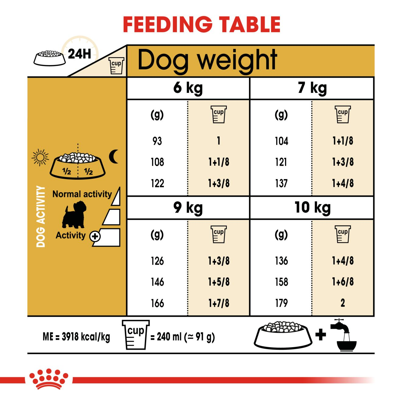 Westie puppy 2025 feeding guide