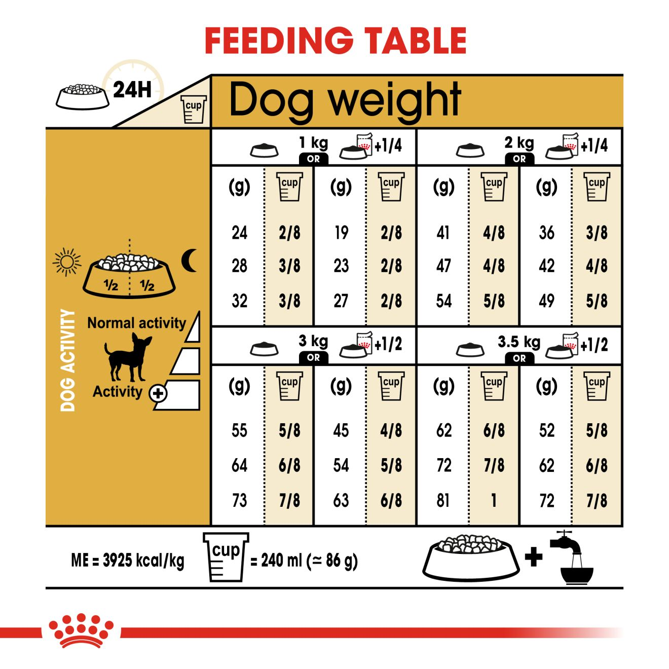 Royal canin sale chihuahua dry food