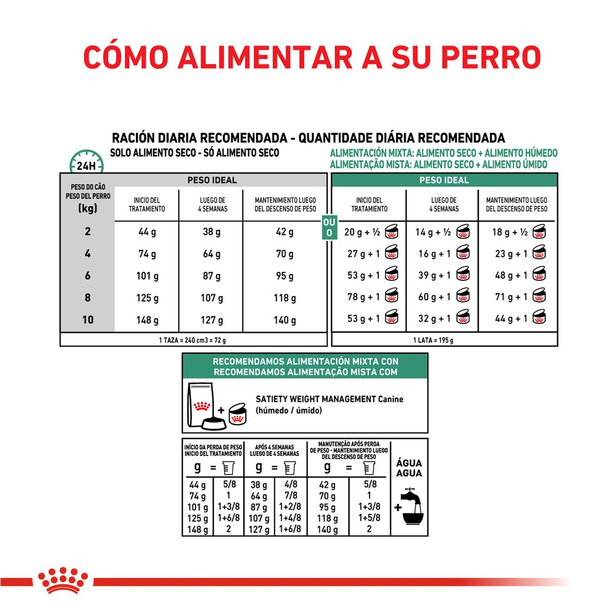 Satiety Support Weigth Management Small Dog