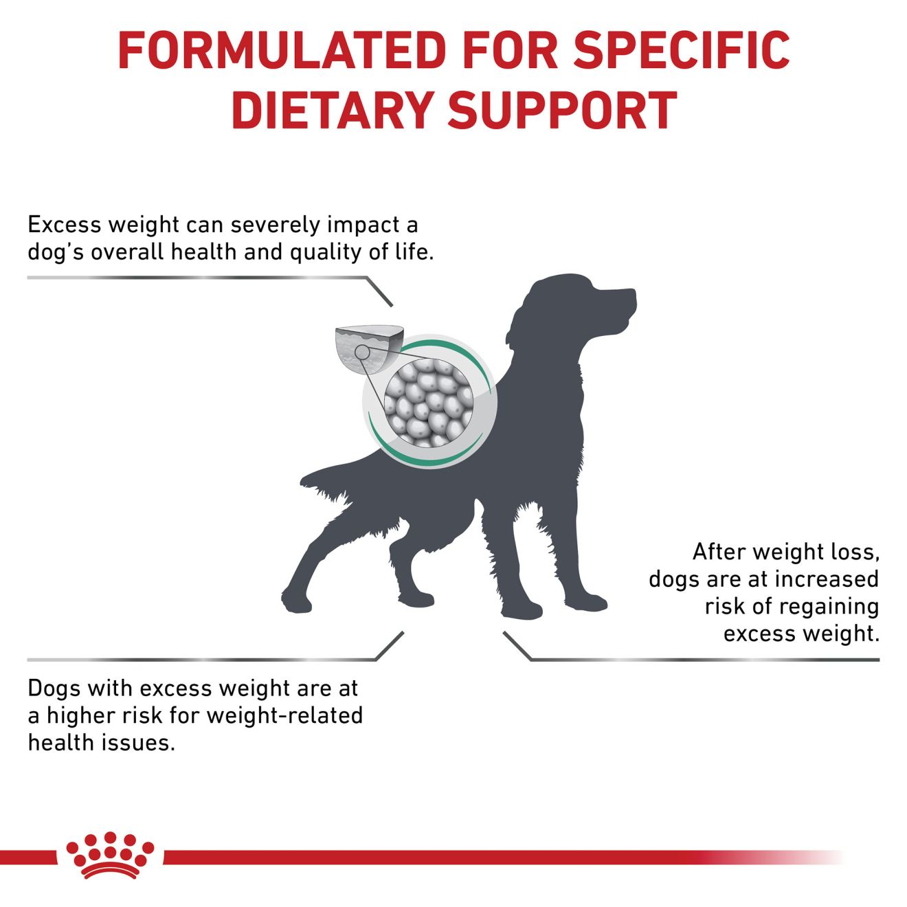 Royal canin clearance satiety calories