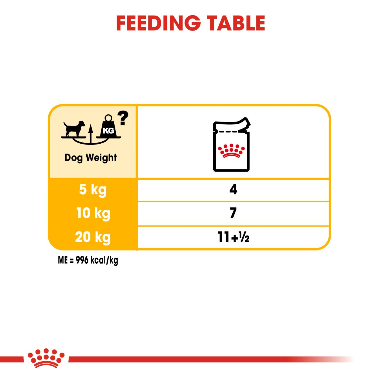 Royal canin outlet dermacomfort dog food