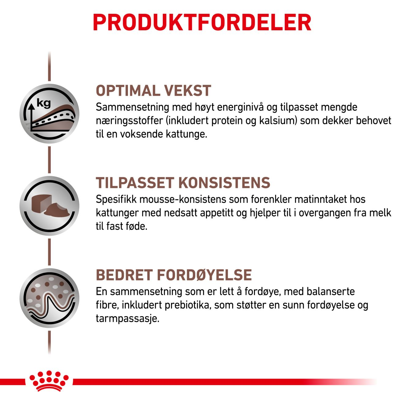 Gastrointestinal Kitten Mousse