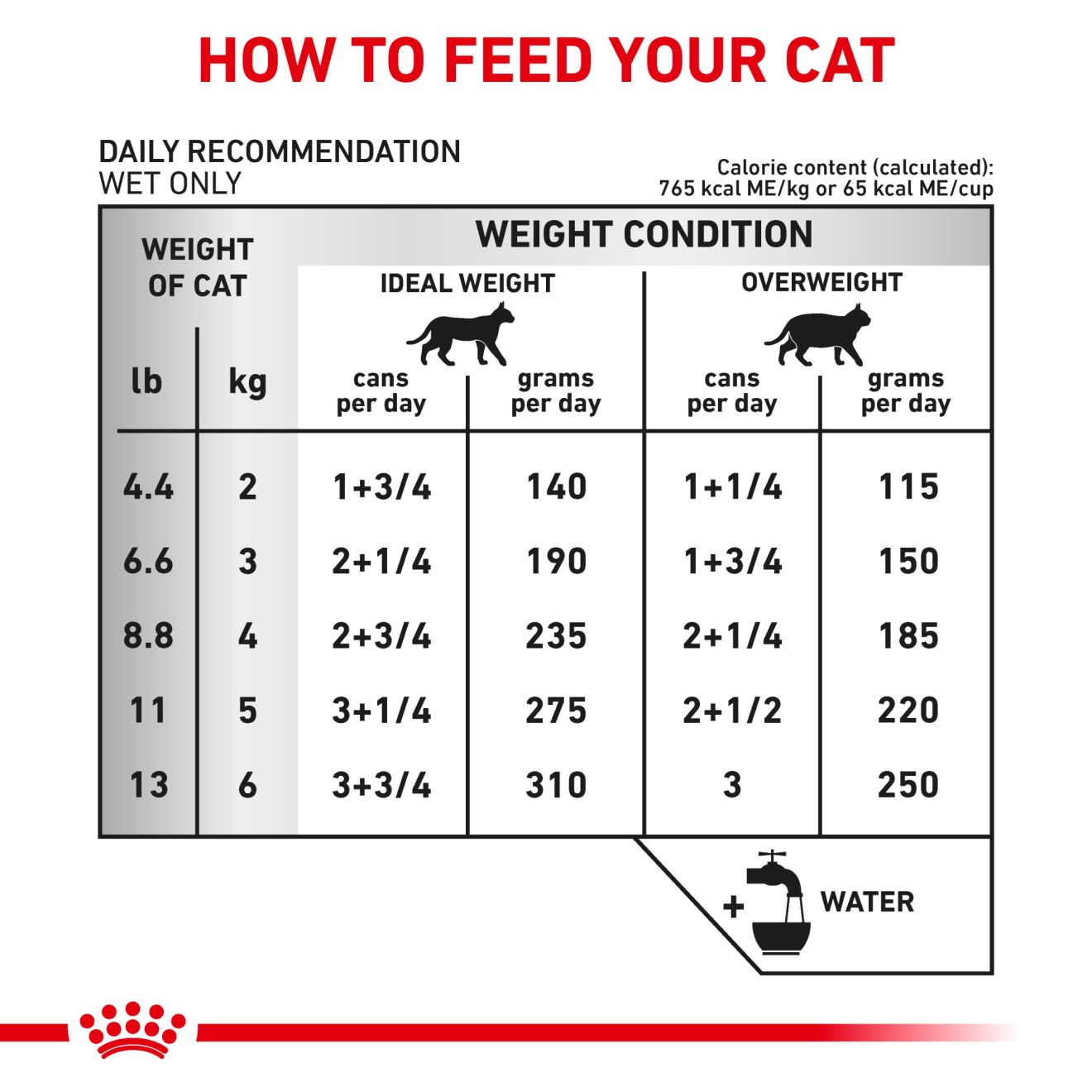 Royal canin urinary clearance so morsels in gravy