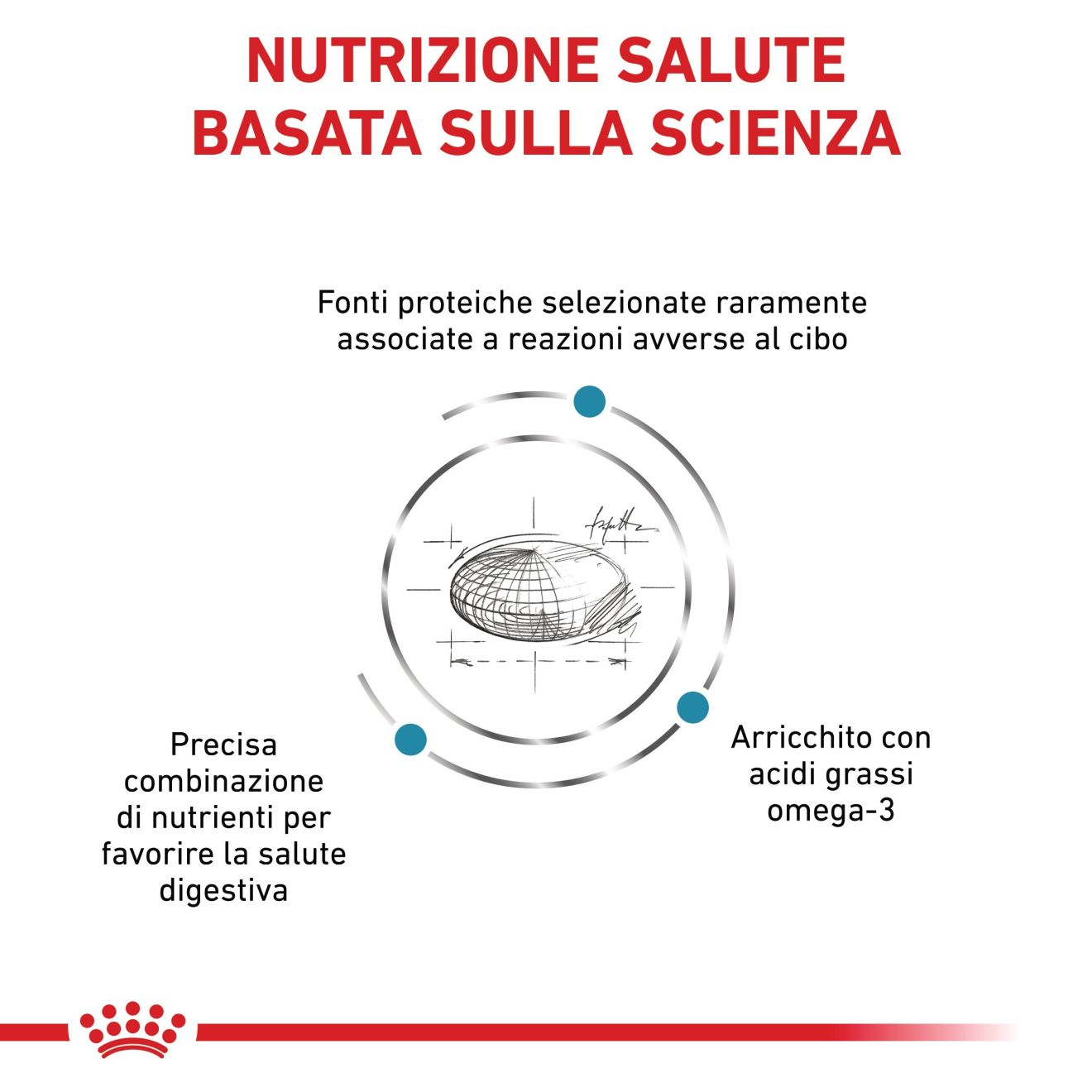 Sensitivity Control
