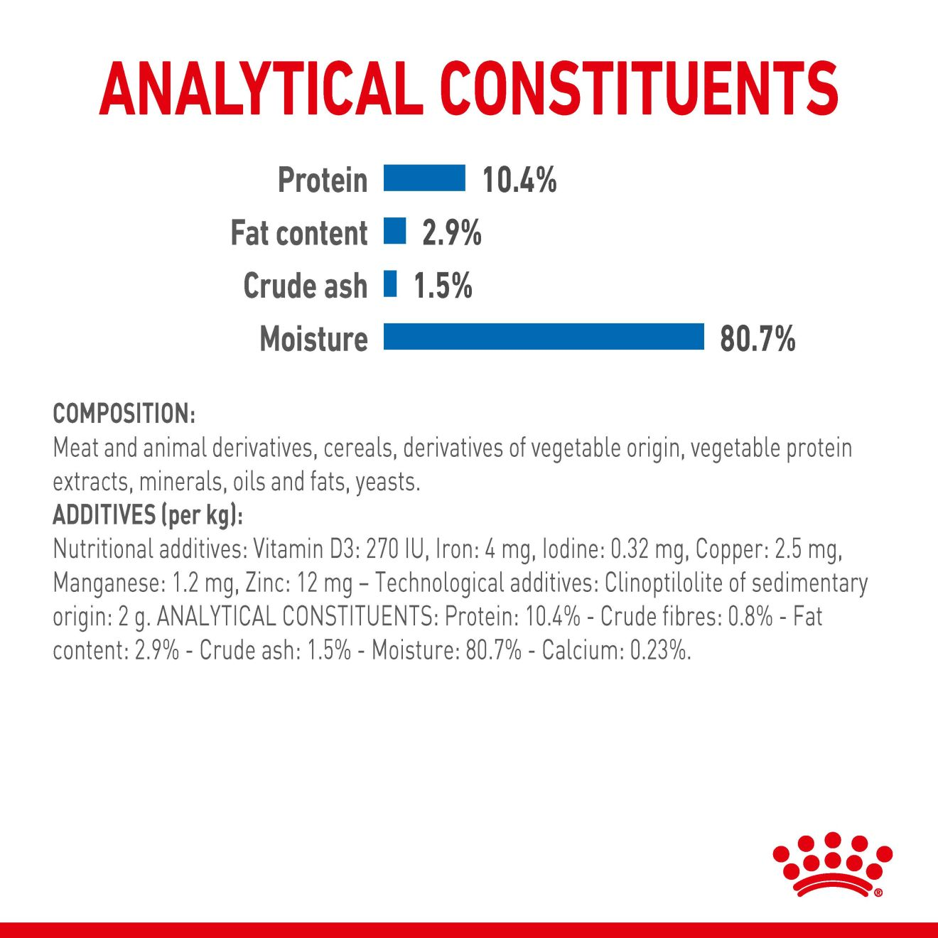 Indoor 7+ Chunks in Gravy