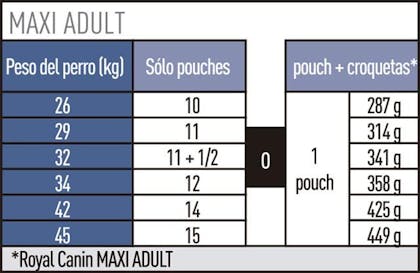 AR-L-Tabla-Racionamiento-Maxi-Adult-Pouch-Size-Health-Nutrition-Humedo
