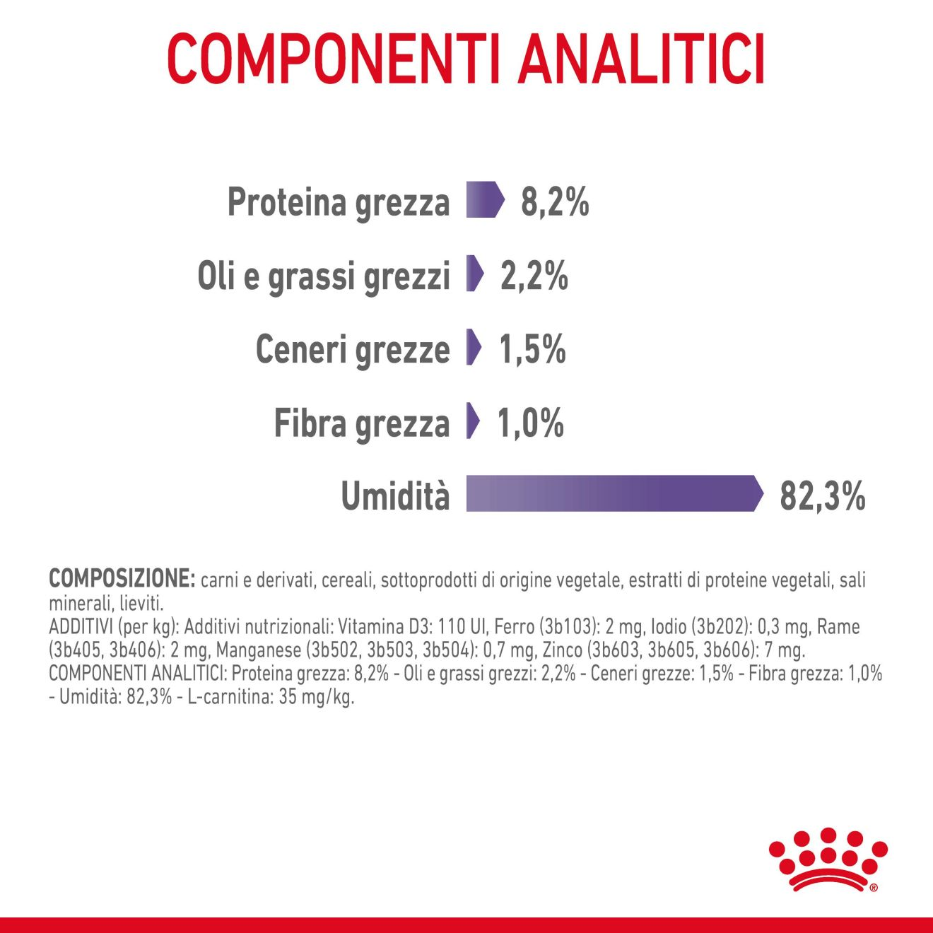 Appetite Control Care in salsa