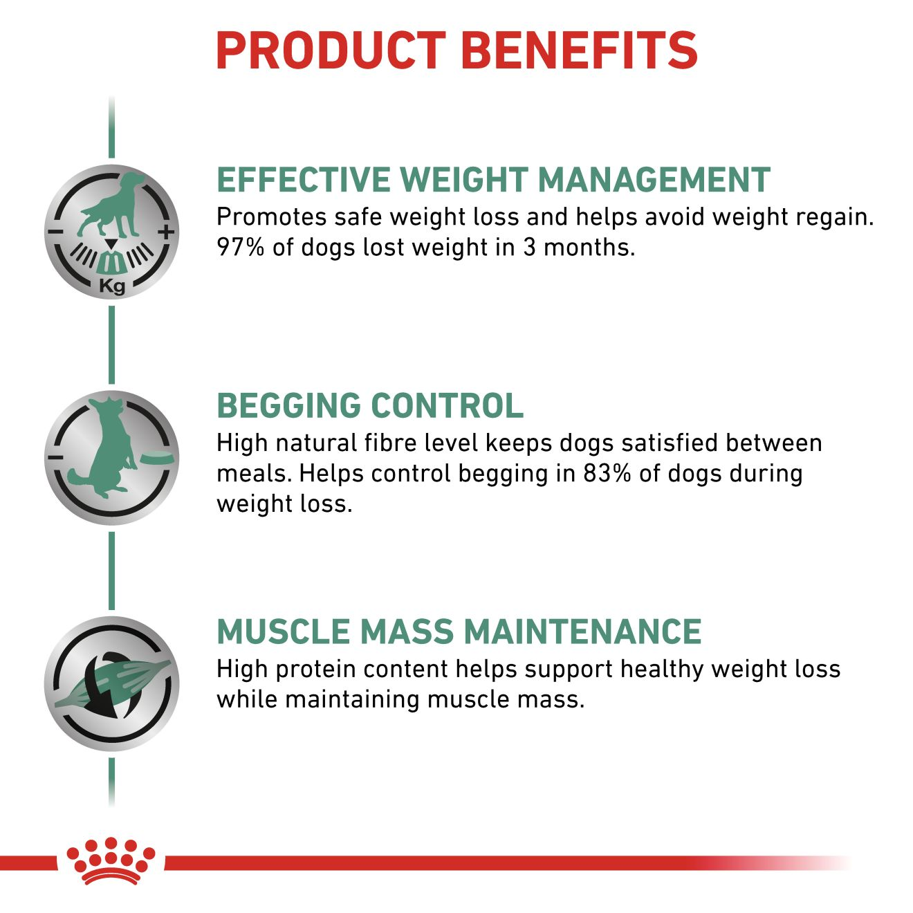 VHN Dog Satiety Weight Management