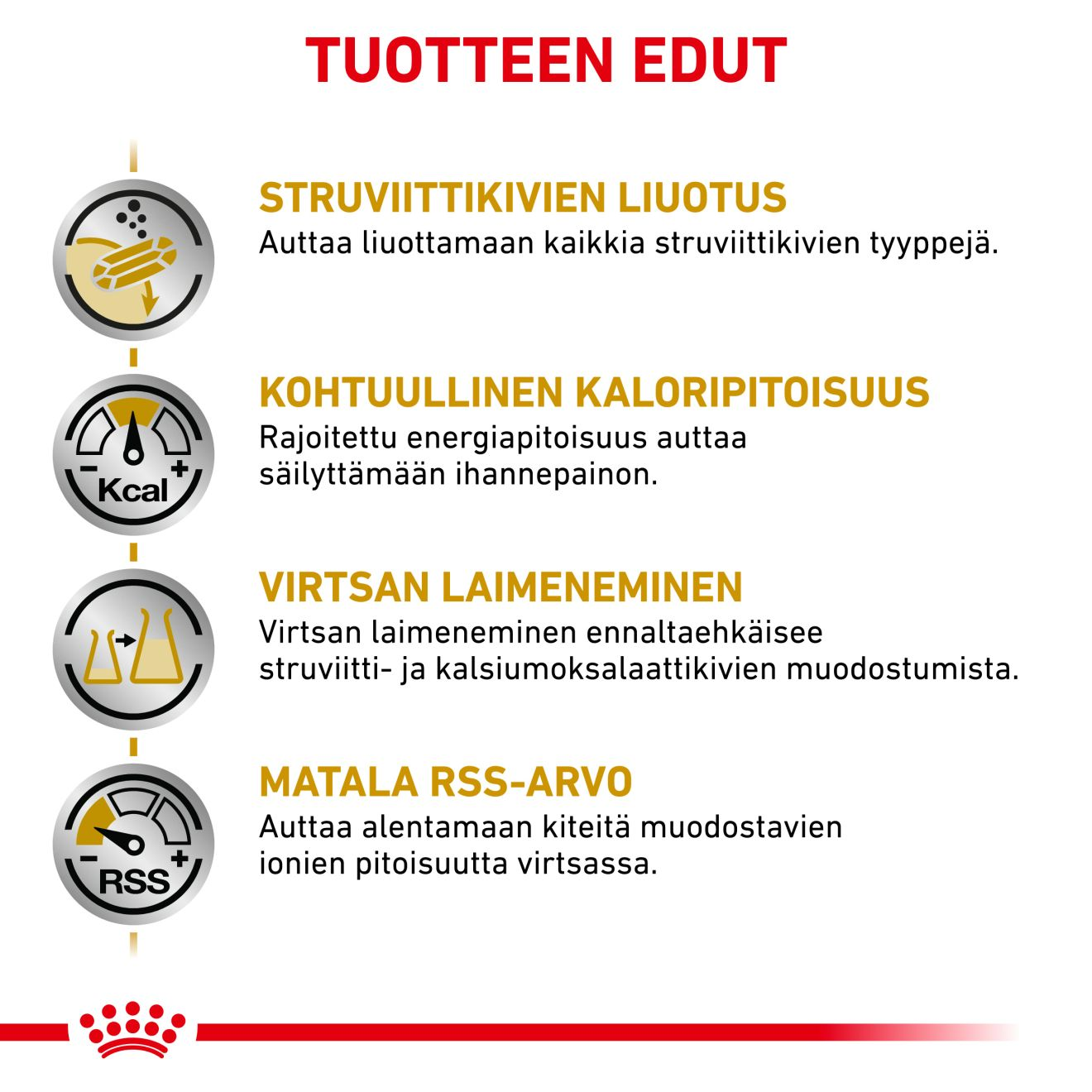 Urinary S/O Moderate Calorie