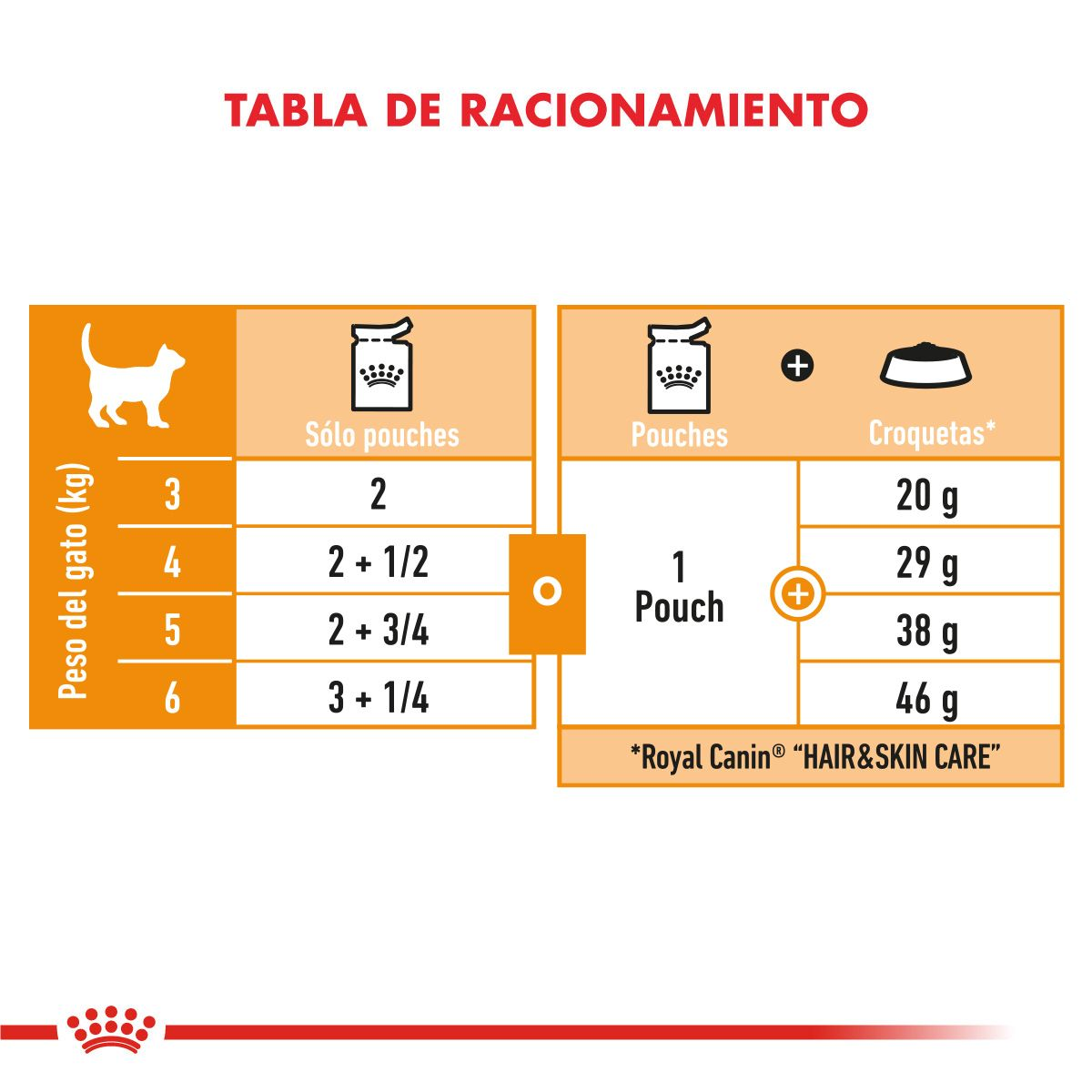 Beauty shop royal canin