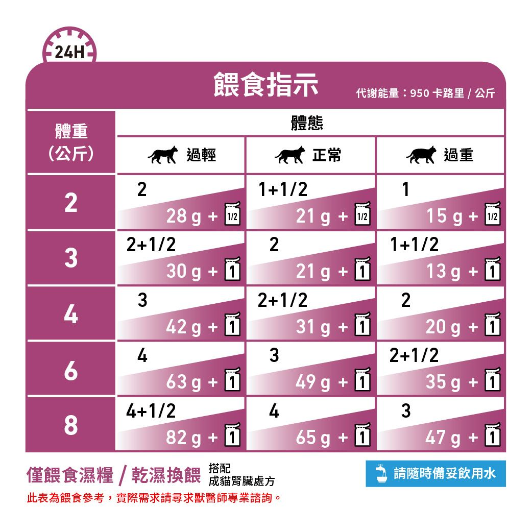 成貓腎臟處方袋裝濕糧（魚肉）