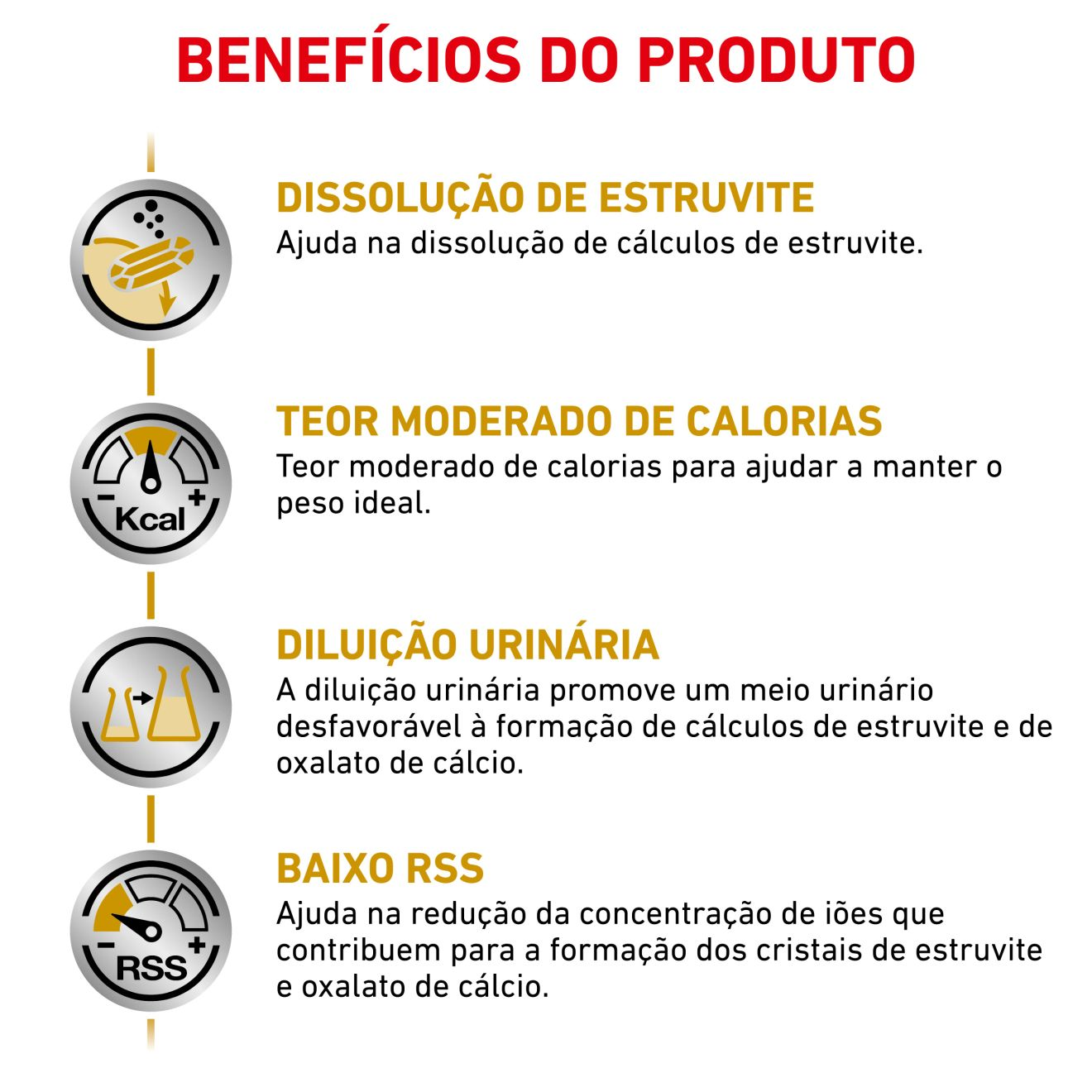 Urinary S/O Moderate Calorie