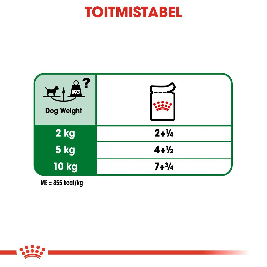 Royal Canin Mini Adult konserv (tükid kastmes)