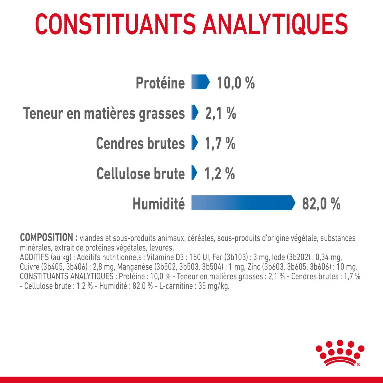 Light Weight Care en sauce