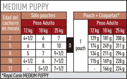 AR-L-Tabla-Racionamiento-Medium-Puppy-Pouch-Size-Health-Nutrition-Humedo