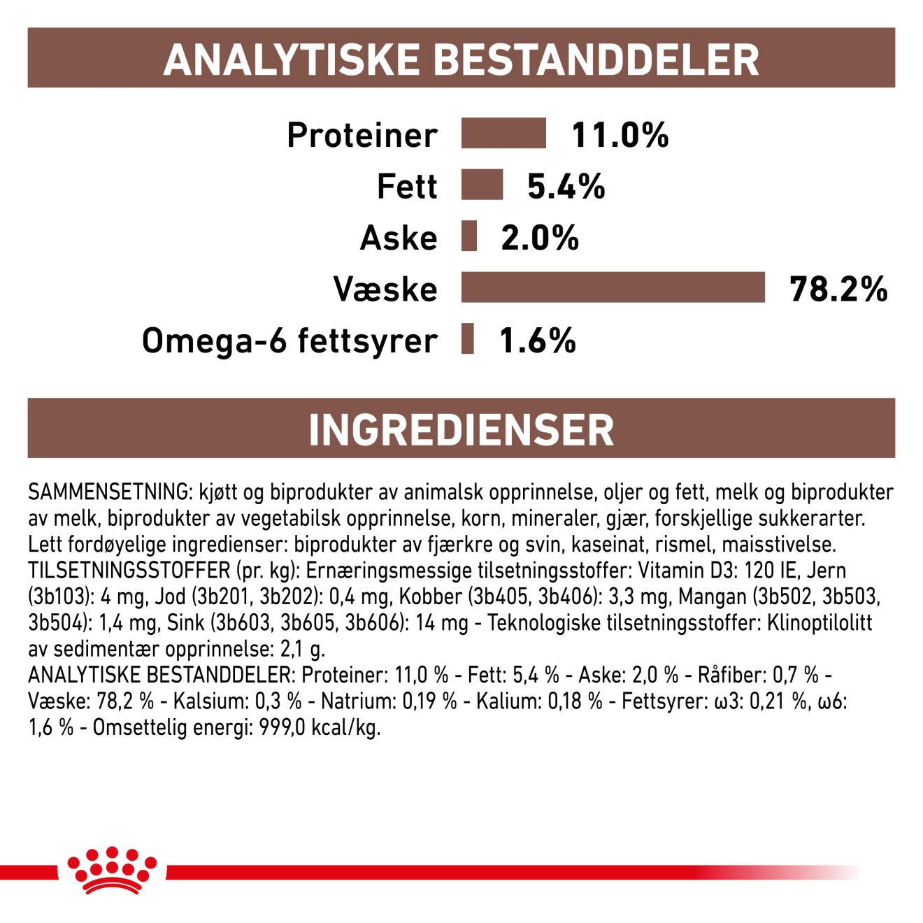 Gastrointestinal Kitten Mousse