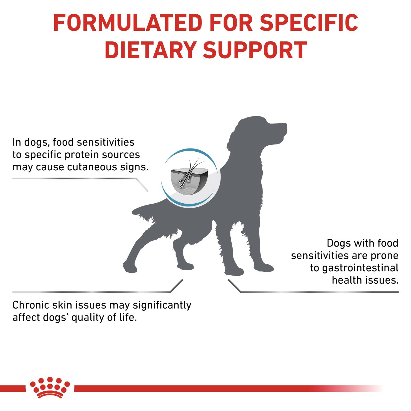 SENSITIVITY CONTROL für Hunde